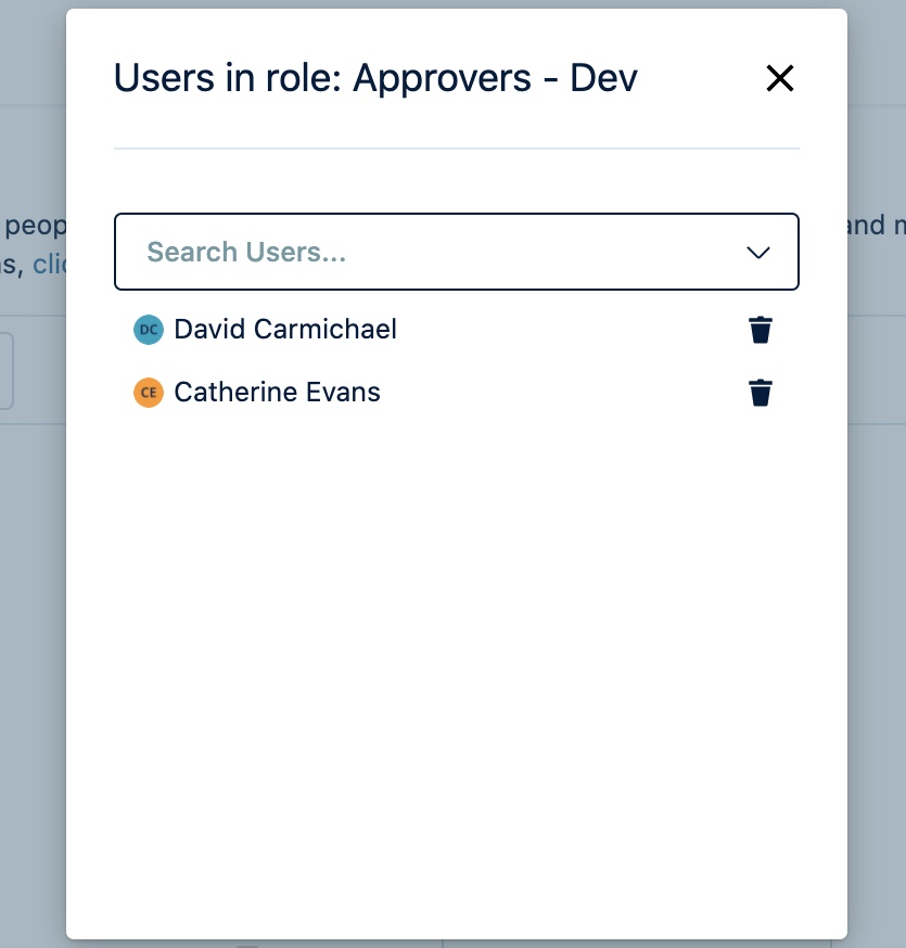 Users in permission roles