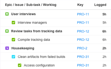 Reports do not display empty hierarchy levels