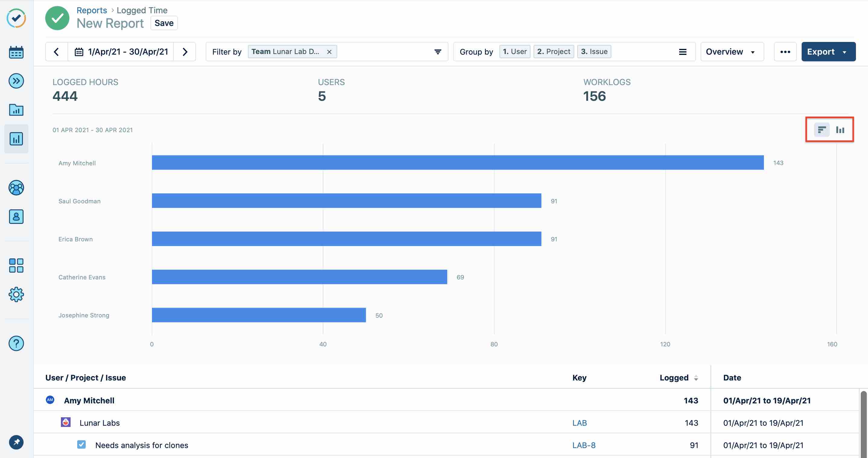 Logged_Time_report_horizontal_bar_chart.jpg