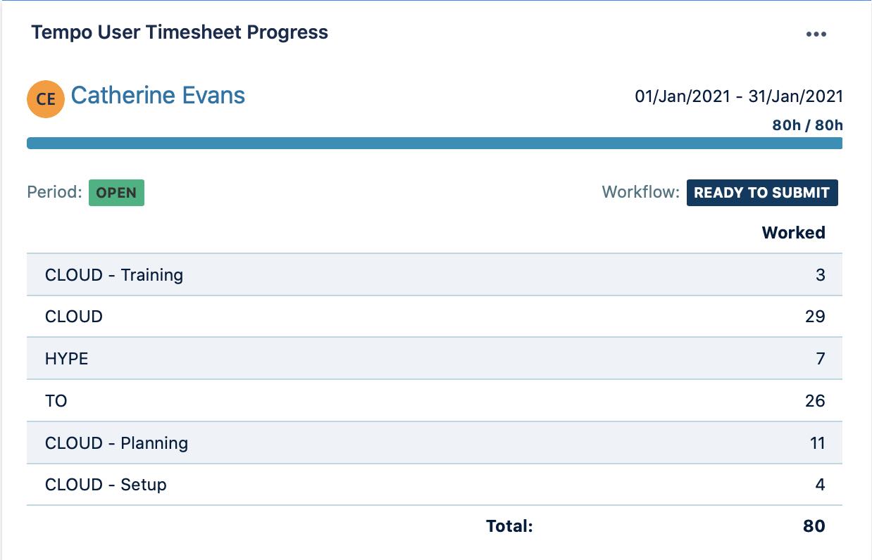Tempo User Timesheet Progress