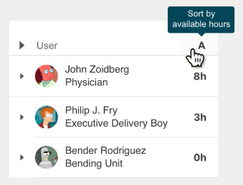 Sort resource list by available hours