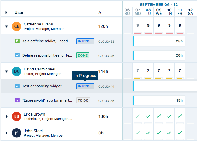 Current workflow status of Jira issues