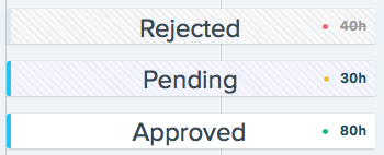 Plan approval status