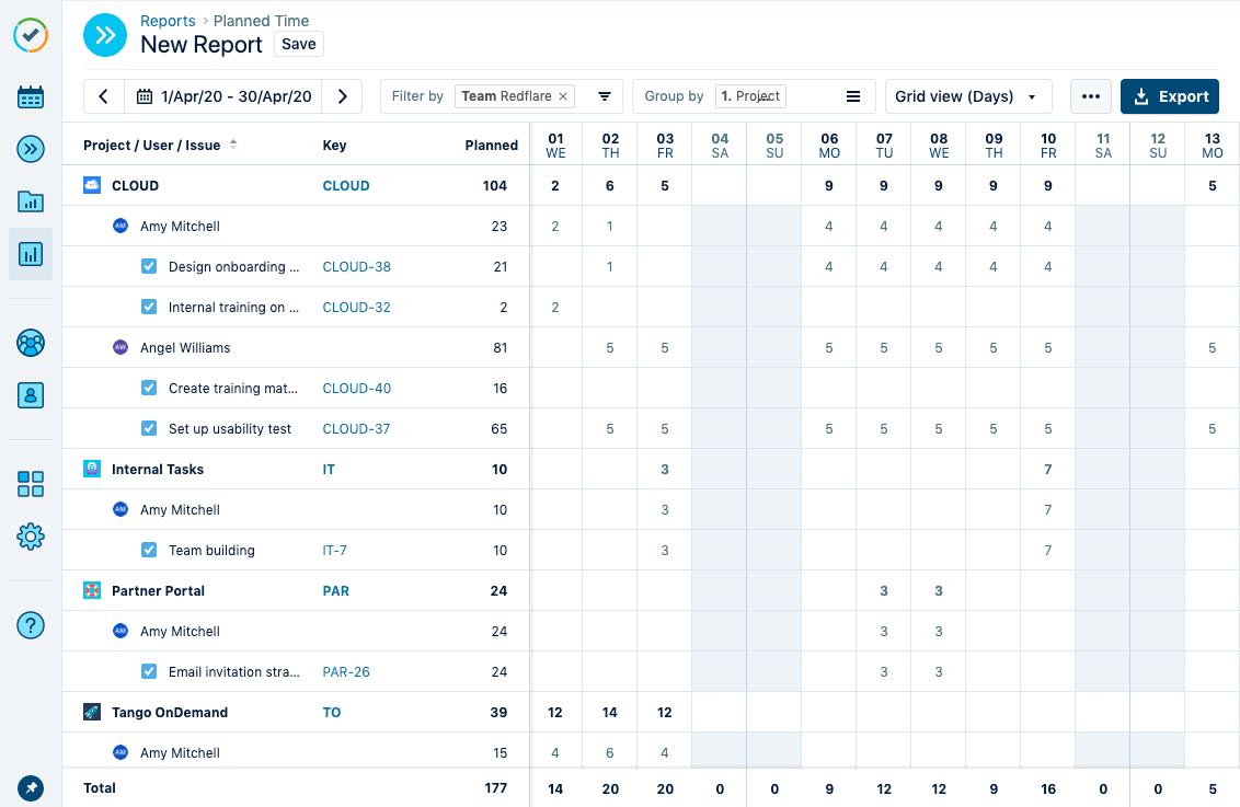 Planned Time report shows how much time has been planned on projects