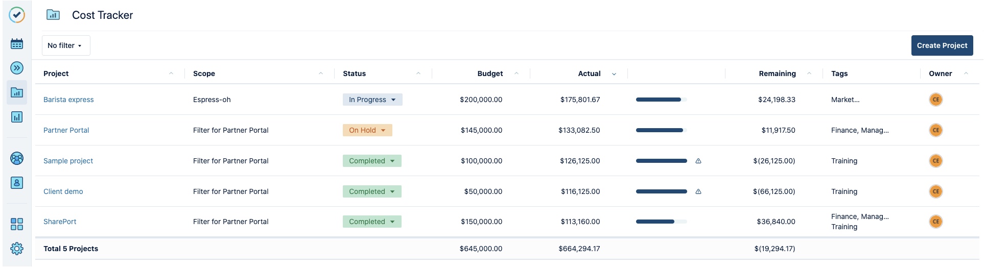 Cost Tracker project list
