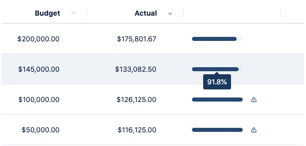 Budget percentage tooltip