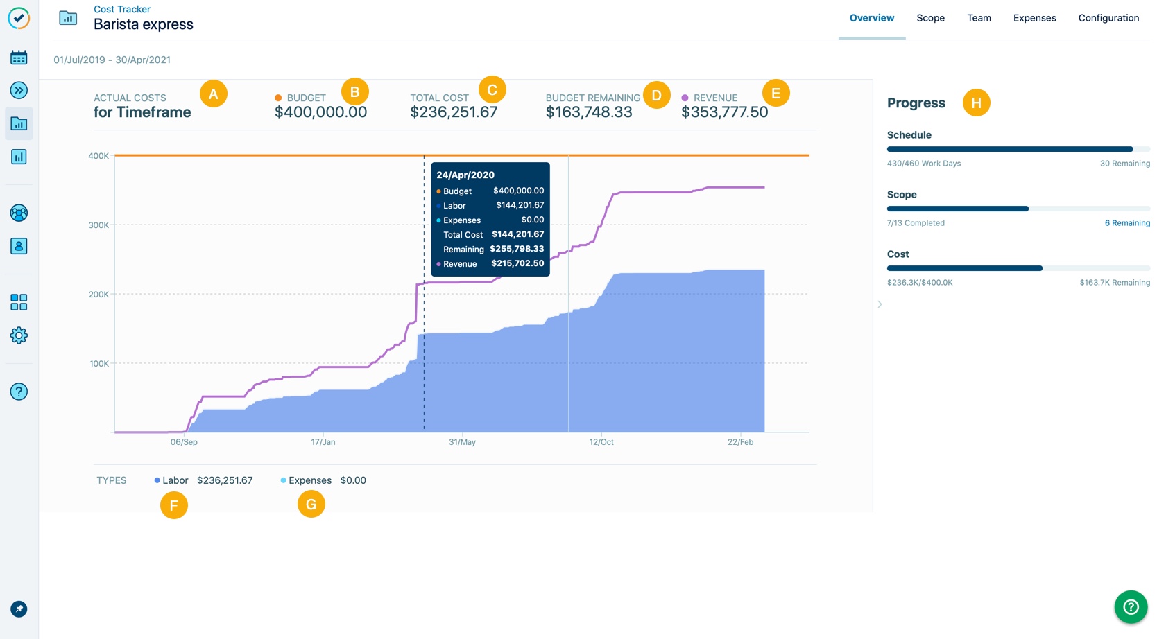 budget-cost-tracker-kpi.jpg
