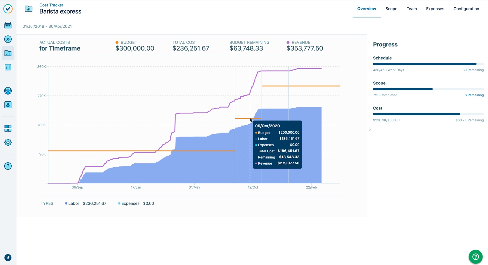 budget-milestones-kpi.jpg