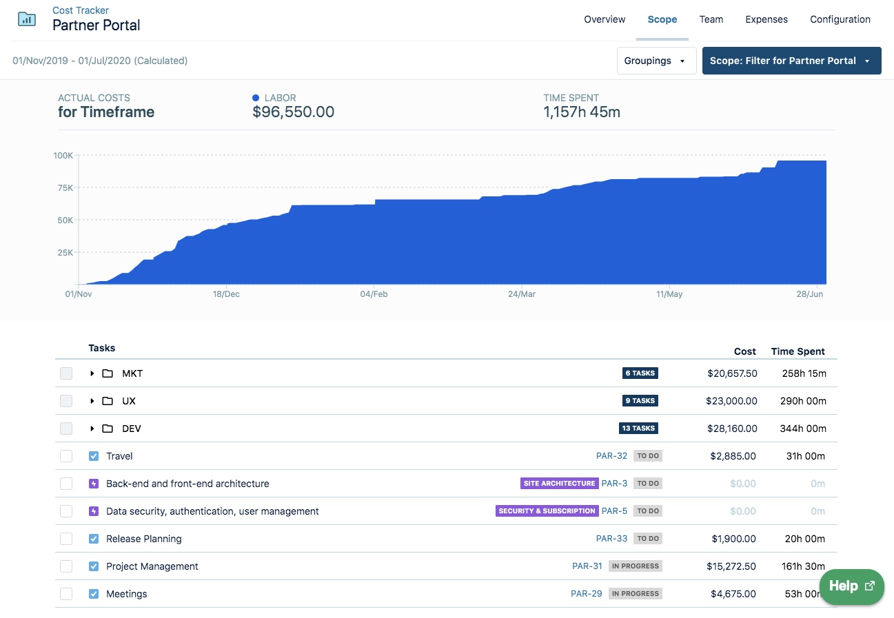 Scope overview
