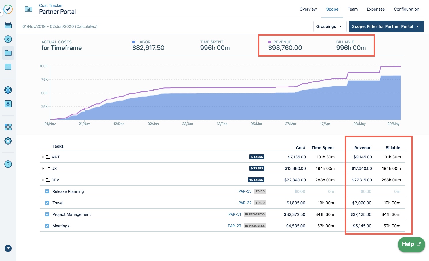 Scope revenue
