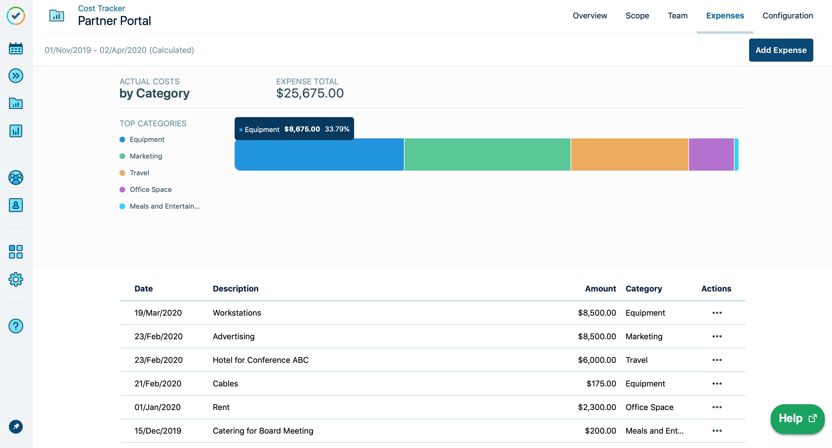 Expenses chart detail