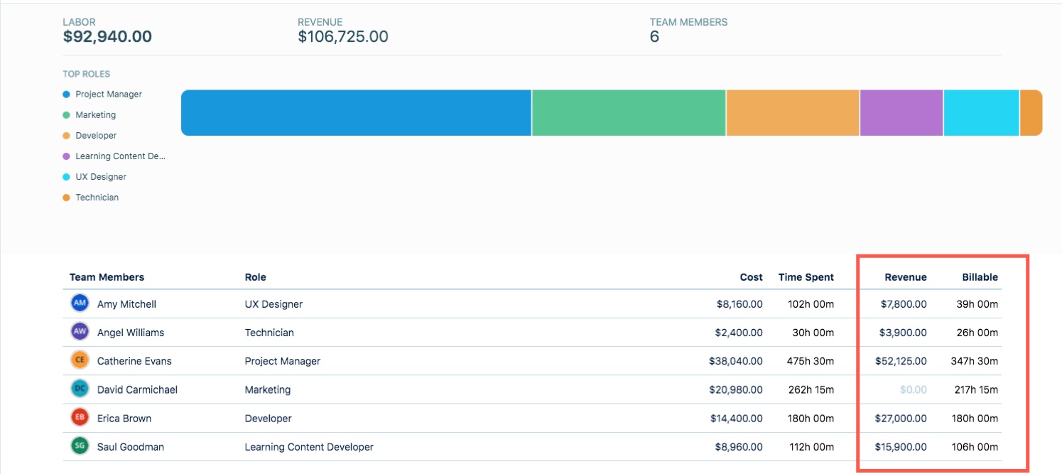 Team tab revenue